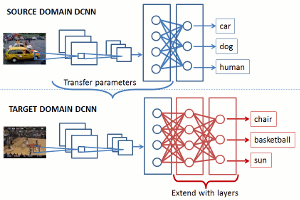 fine tuning in deep learning